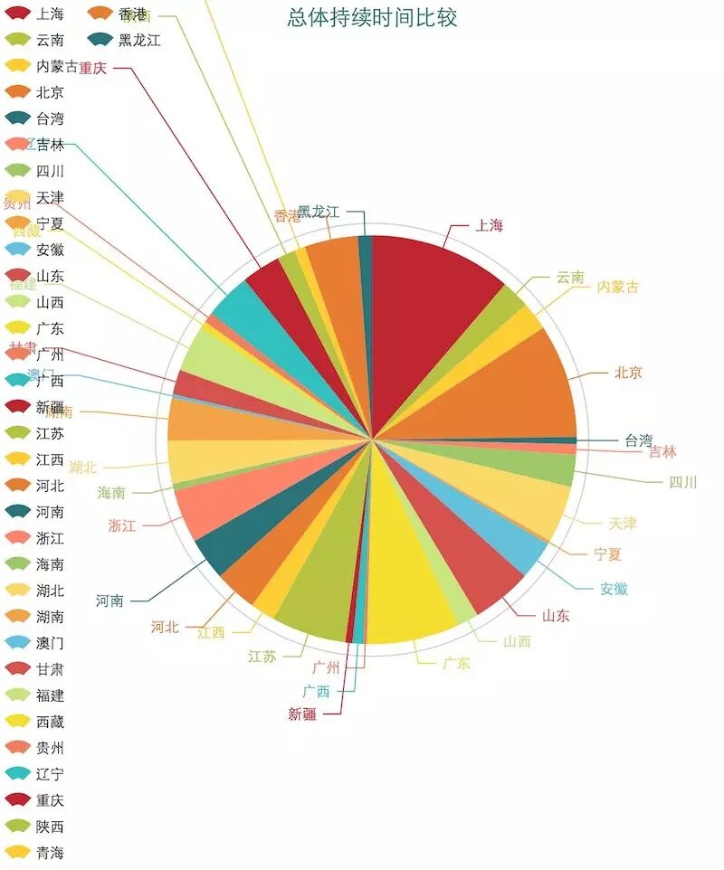 回首2015 影响中国会议产业的十件大事