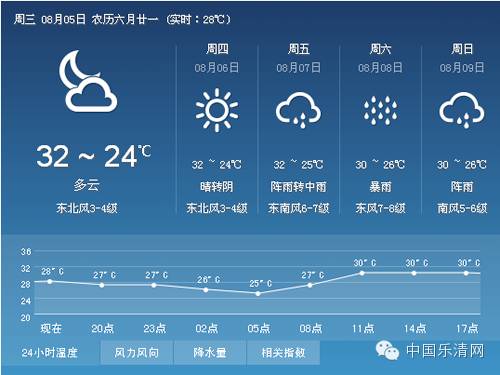 ��������̨�� ��ǿ�յ��� 