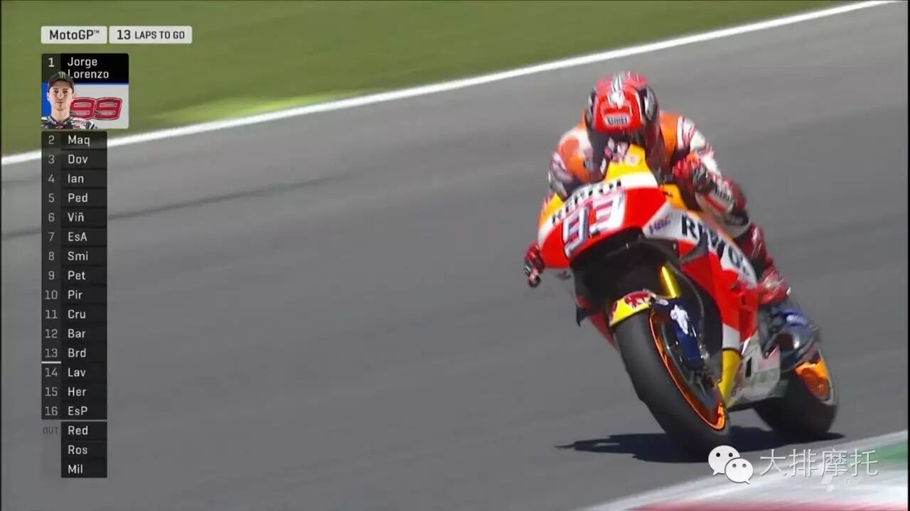motogp 結果