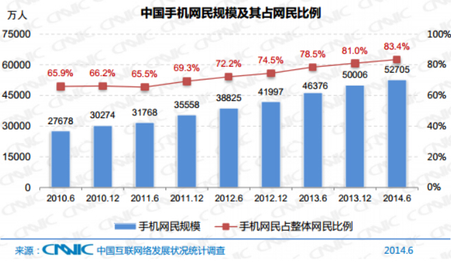 中国互联网络发展状况统计报告（最新）