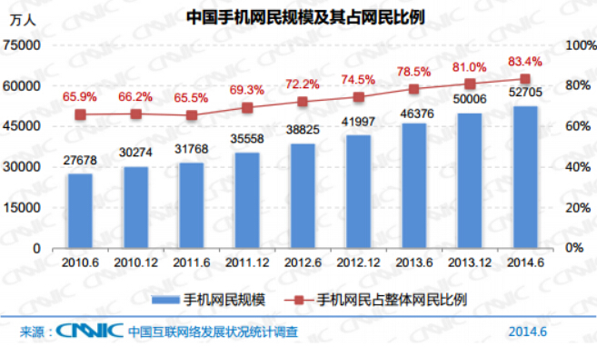 中國互聯(lián)網絡發(fā)展狀況統(tǒng)計報告（最新）