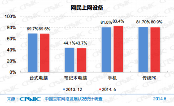 中国互联网络发展状况统计报告（最新）