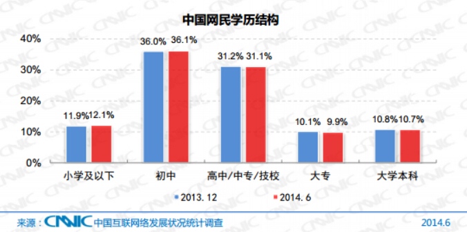 中國互聯(lián)網絡發(fā)展狀況統(tǒng)計報告（最新）