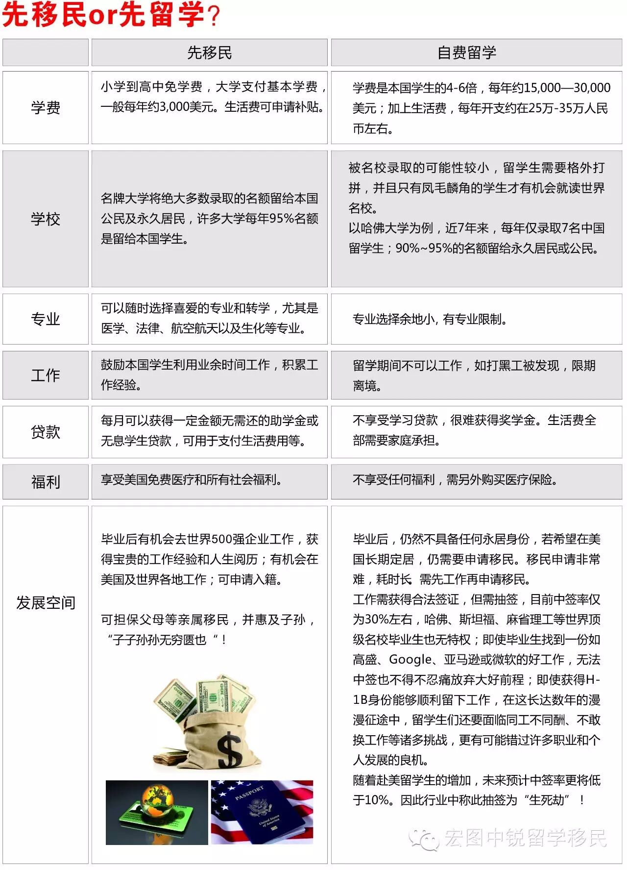 美国前移民局局长，强势来泰！零距离解析如何就读美国一流大学，留学生毕业后如何留美工作并获绿卡！
