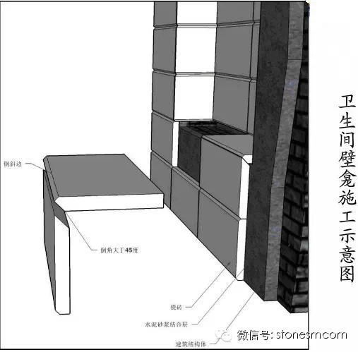 龍湖：墻面石材施工細部構造3大要點—明源地產研究院