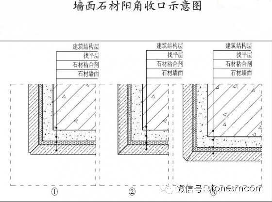 龍湖：墻面石材施工細部構造3大要點—明源地產研究院