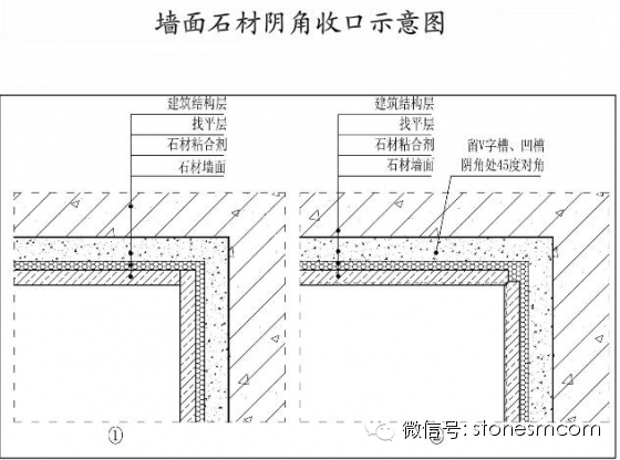 龍湖：墻面石材施工細部構造3大要點—明源地產研究院