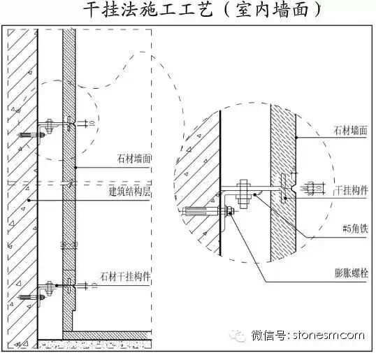 龍湖：墻面石材施工細部構造3大要點—明源地產研究院