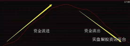 【精华帖】经过14年牛市熊市考验而获得并不断完善的一套经典盈利模式分享