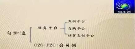 匀加速官网 匀加速官网