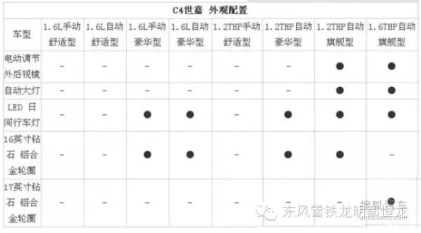 C4世嘉配置表
