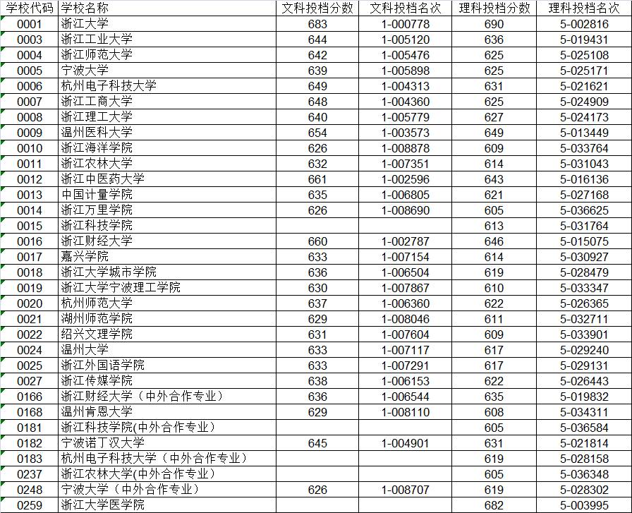 �߿���һ�� ����߿� ��һ����Ͷ���߹���