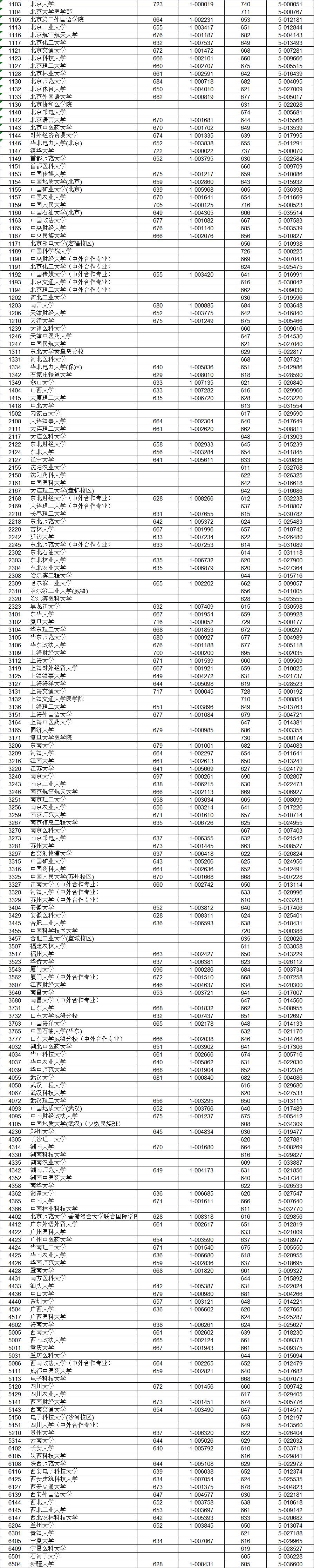 �߿���һ�� ����߿� ��һ����Ͷ���߹���