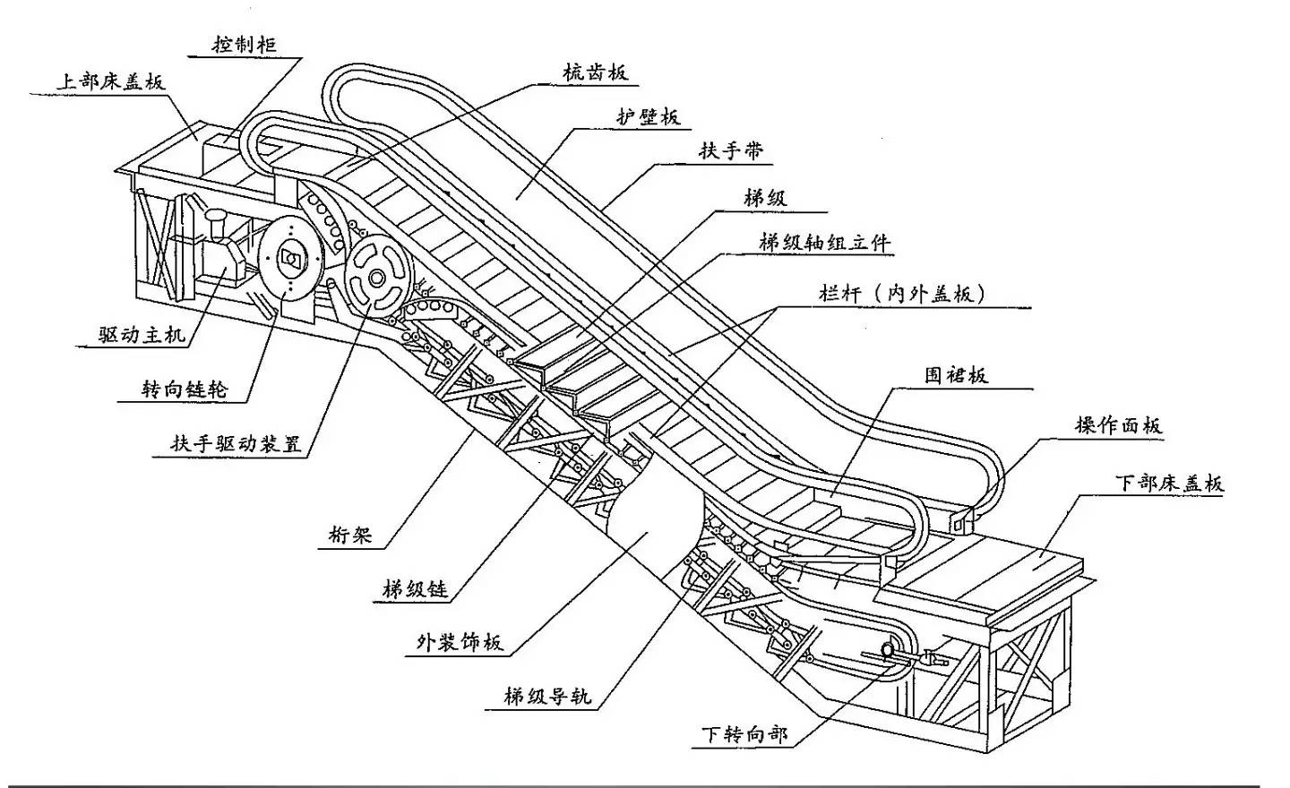 追问扶梯爱"咬"哪些人