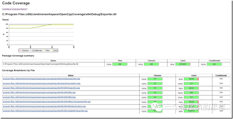 JenkinsOpenCppCoverage