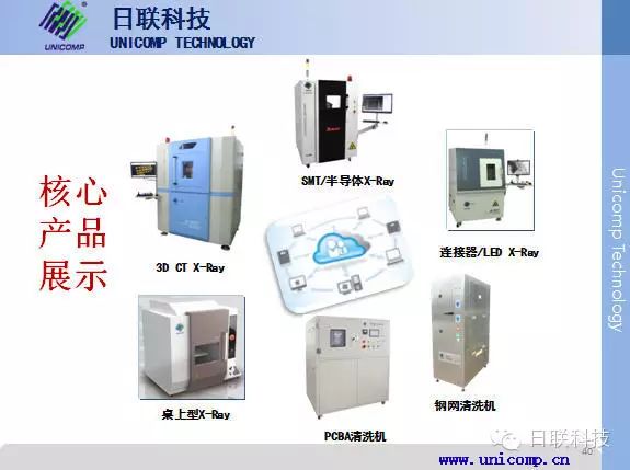 日联科技核心产品 日联科技核心产品