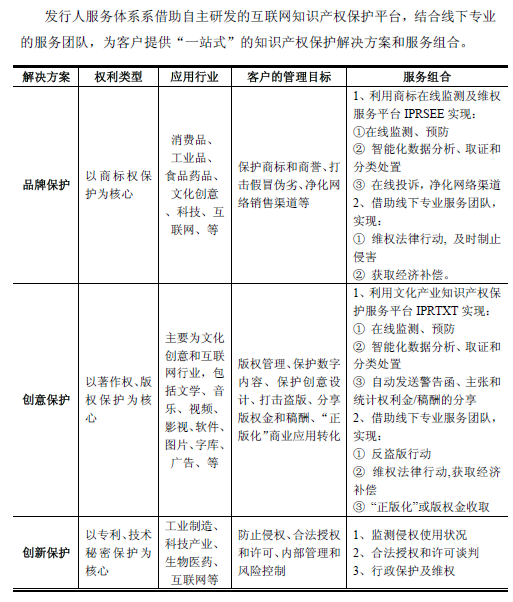 新諍信知識產權擬上市  證監會預披露其招股說明書（申報稿）