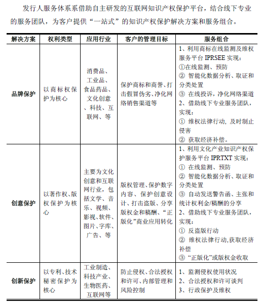 新诤信知识产权拟上市  证监会预披露其招股说明书（申报稿）