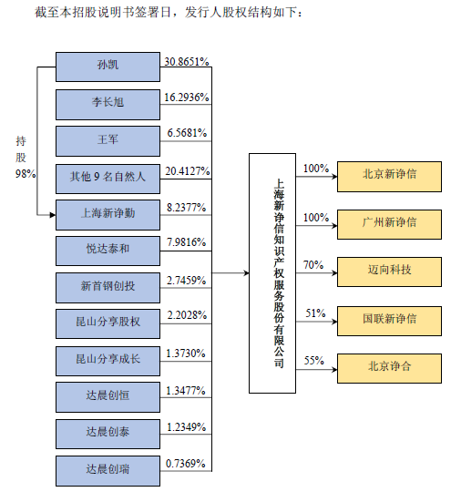 新諍信知識產(chǎn)權(quán)擬上市  證監(jiān)會預(yù)披露其招股說明書（申報(bào)稿）