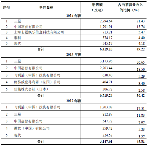 新諍信知識產權擬上市  證監會預披露其招股說明書（申報稿）