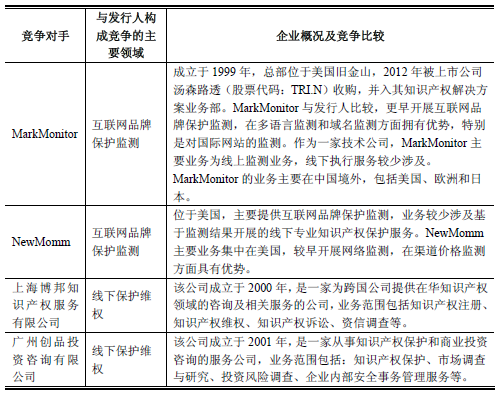 新诤信知识产权拟上市  证监会预披露其招股说明书（申报稿）