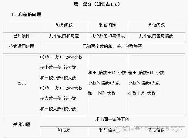 小学生素质报告手册在洛阳小升初中的作用是什么 洛阳小升初