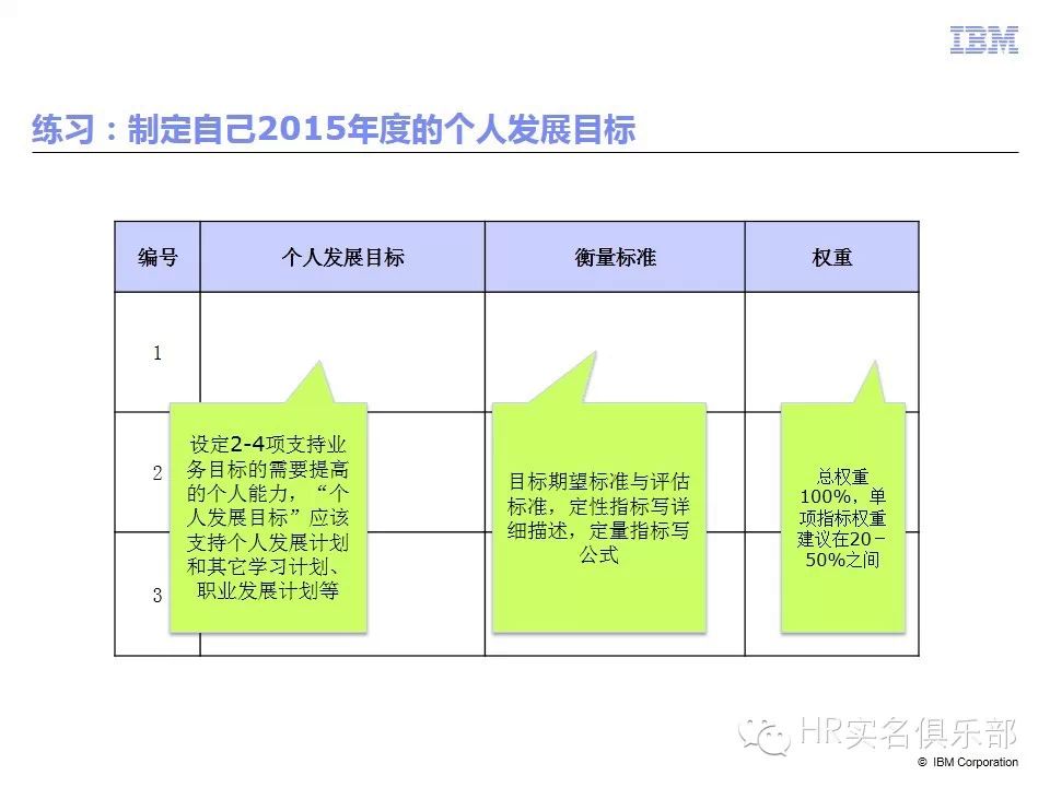 超级干货 华为和ibm的pbc到底是什么 环球人力资源智库 新浪博客