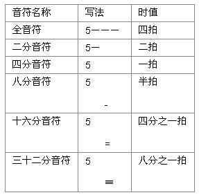 音乐艺考 乐谱学习之简谱的基础知识 浙江艺考网 浙江省艺术考试信息发布平台