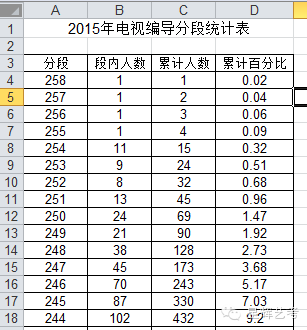 世界那么大，你的站在哪儿？