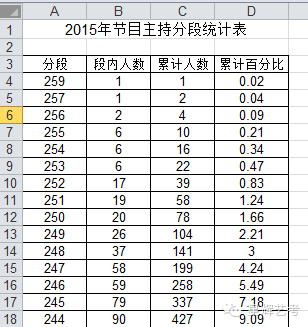 世界那么大，你的站在哪儿？