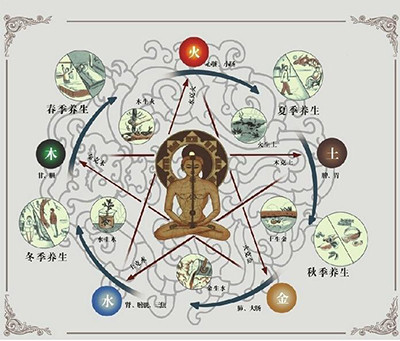 (2015.6.10徐蓓蕾转帖) 中华上下5000年所有经典知识 - 老倪 - 老倪 的博客 (2015.6.10徐蓓蕾转帖) 中华上下5000年所有经典知识 - 老倪 - 老倪 的博客