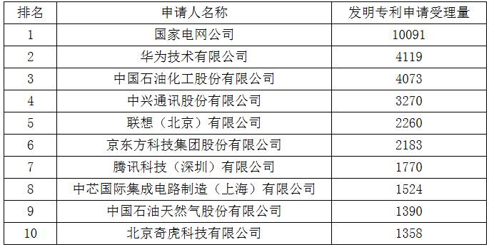 专利战：互联网硬件大战前的狼烟_专利