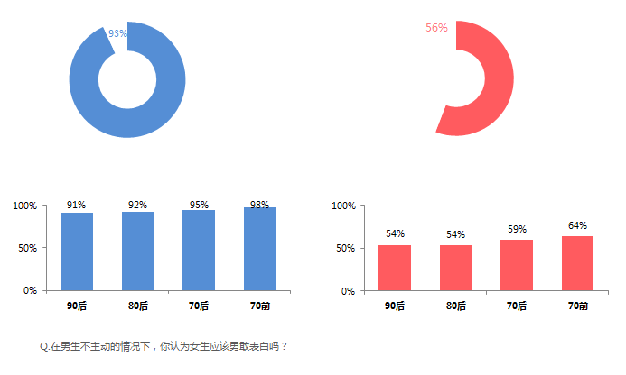 大数据解读剩女现象：谁遗忘了她们的爱情？_剩女_03