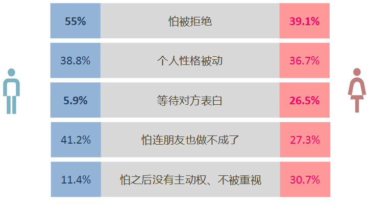 大数据解读剩女现象：谁遗忘了她们的爱情？_剩女_02