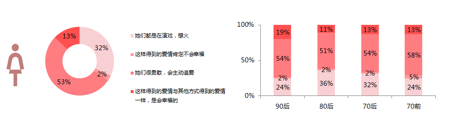 大数据解读剩女现象：谁遗忘了她们的爱情？_剩女_06