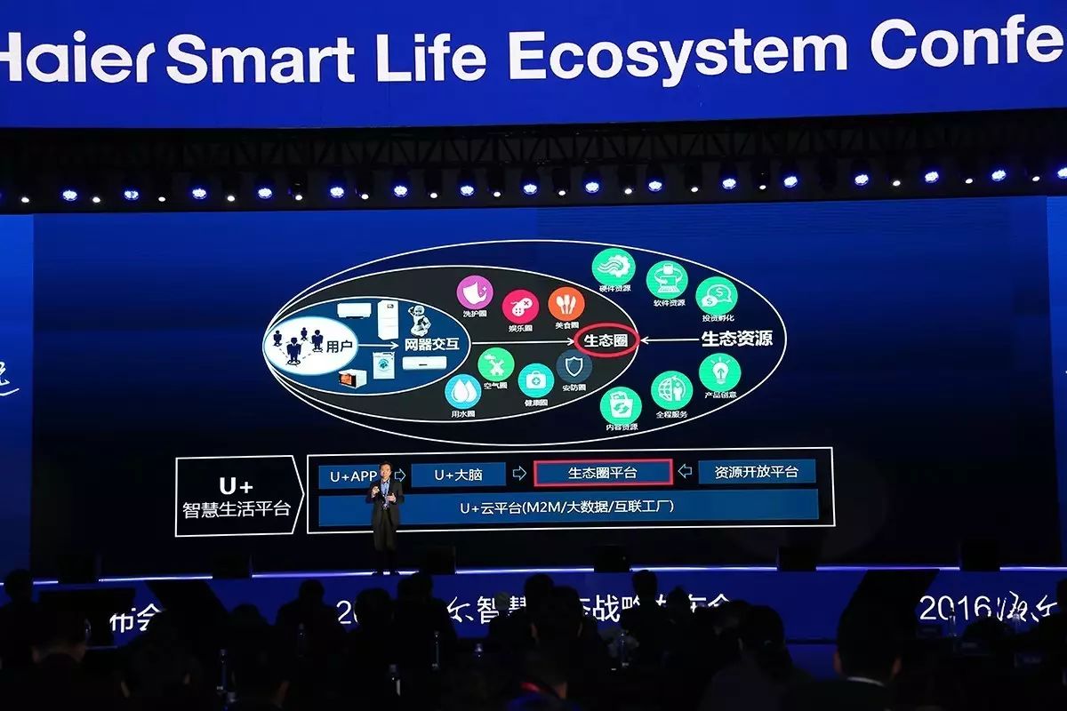 智慧生态何以成海尔颠覆性网器？_智能家电_02