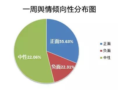 本周舆情周报：考试作弊？你摊上大事儿了