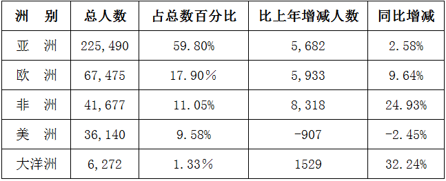近38万在华"洋学生" 猜猜哪国人最爱来中国留学