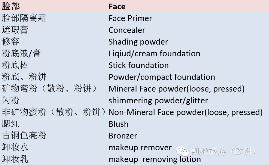 潮人 必备 化妆品常用词汇中英对照 文章