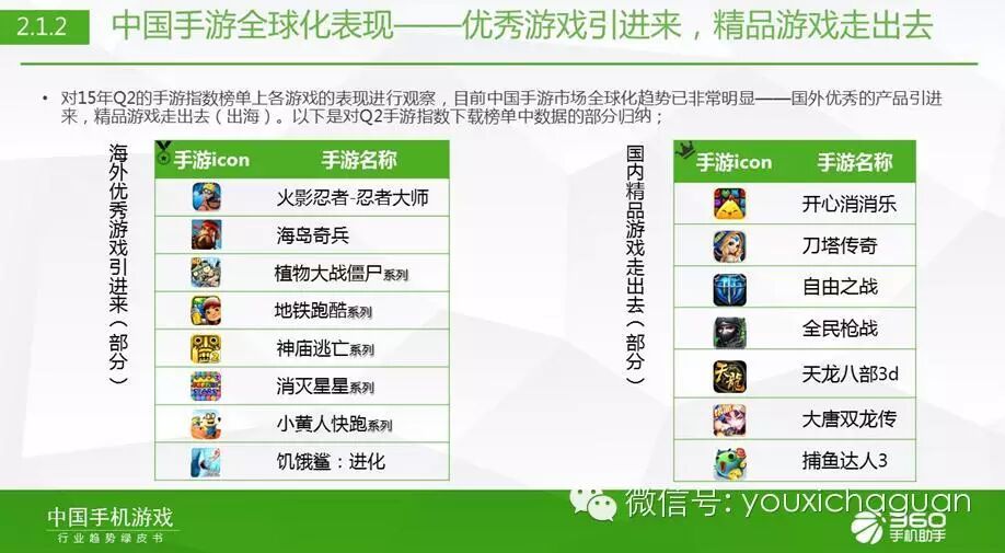 360 发布Q2《中国手机游戏行业趋势绿皮书》 大数据解读手游趋势