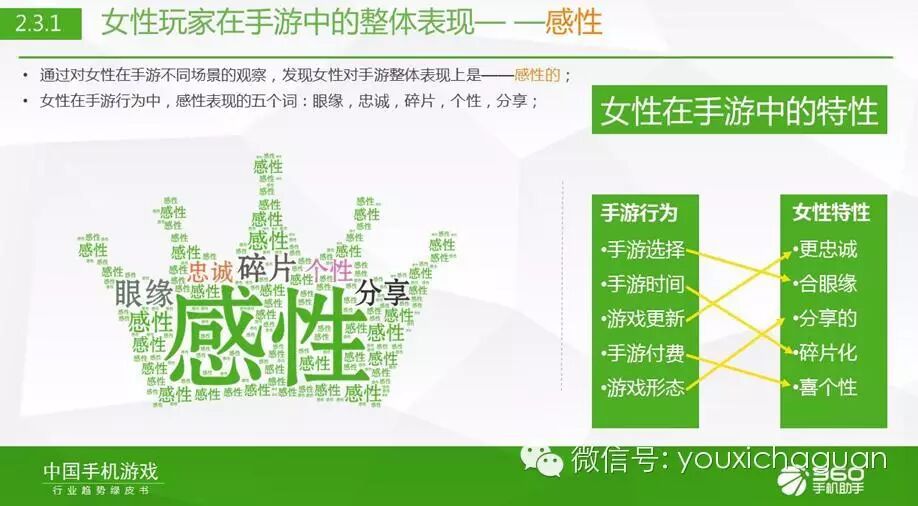 360 发布Q2《中国手机游戏行业趋势绿皮书》 大数据解读手游趋势