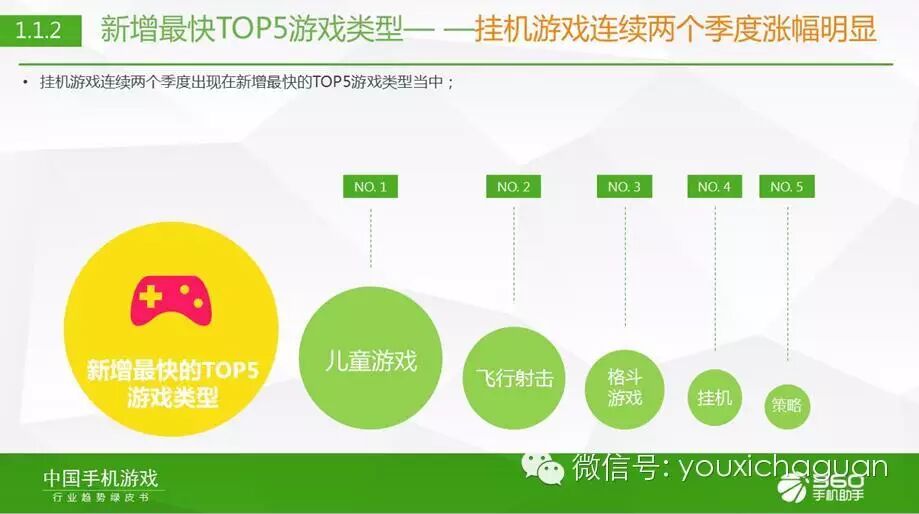 360 发布Q2《中国手机游戏行业趋势绿皮书》 大数据解读手游趋势