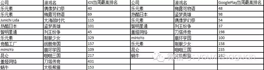 【茶话日本】怎样的更新才算是成功，非F2P手游有话要说