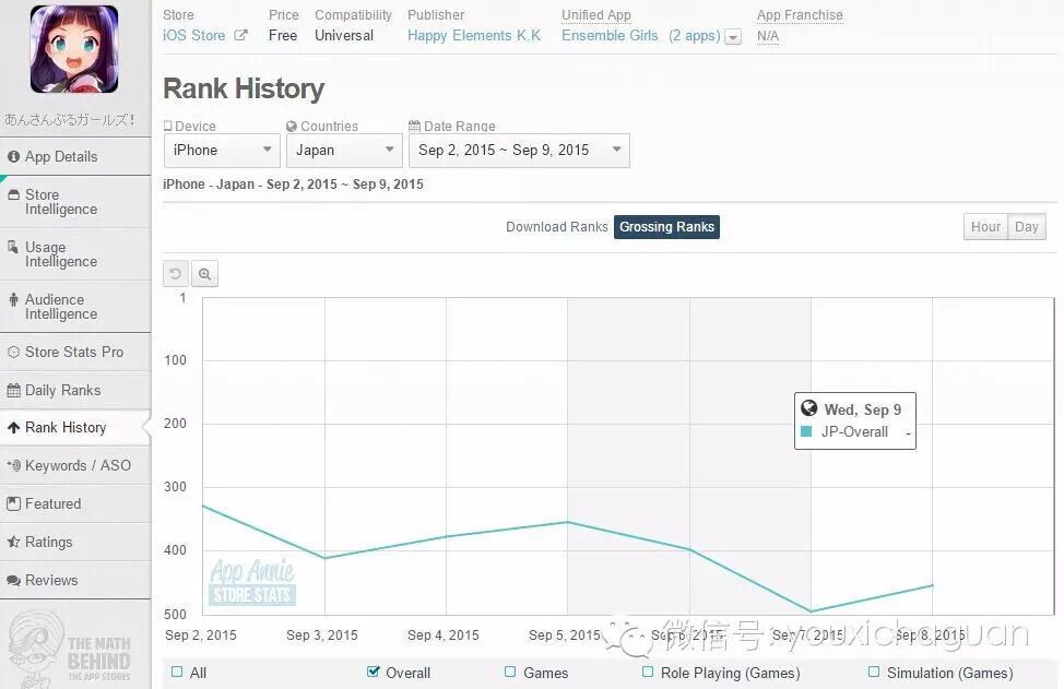 【茶话日本】怎样的更新才算是成功，非F2P手游有话要说