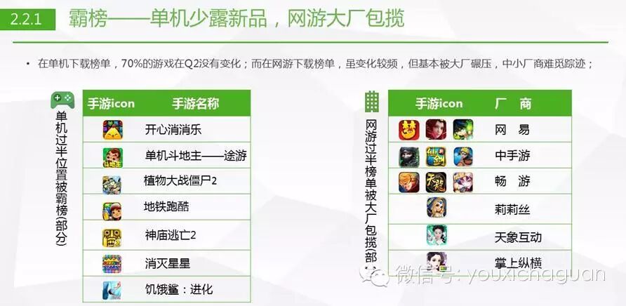 360梁志辉解读手游3大趋势：全球化、霸榜、女性玩家