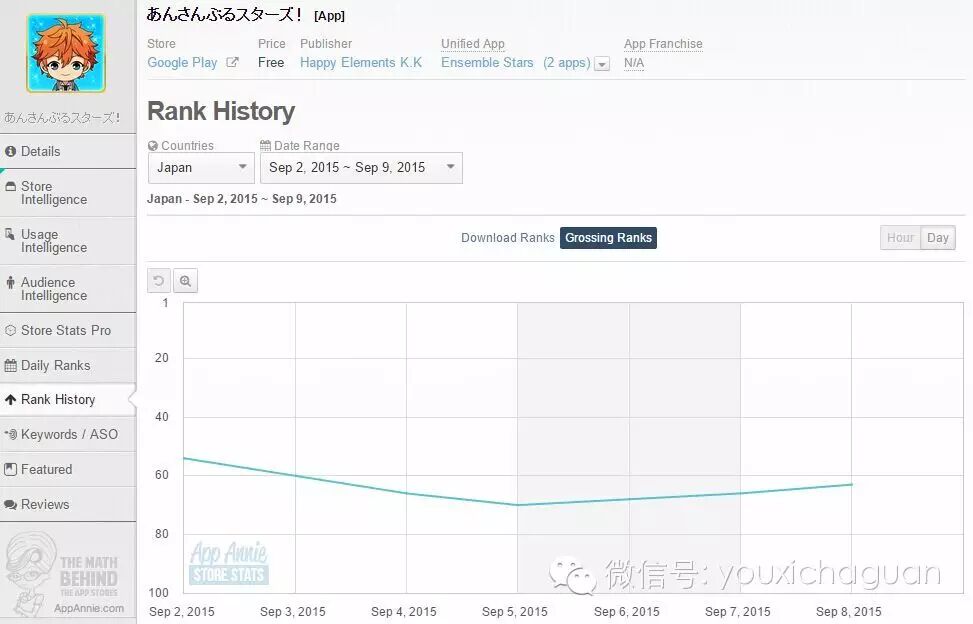 【茶话日本】怎样的更新才算是成功，非F2P手游有话要说