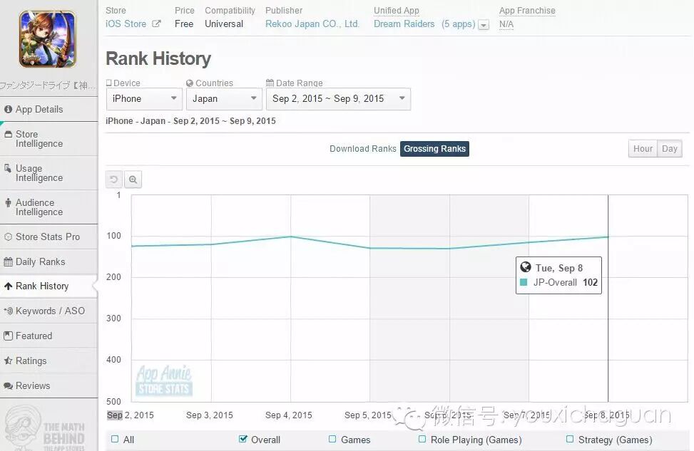【茶话日本】怎样的更新才算是成功，非F2P手游有话要说