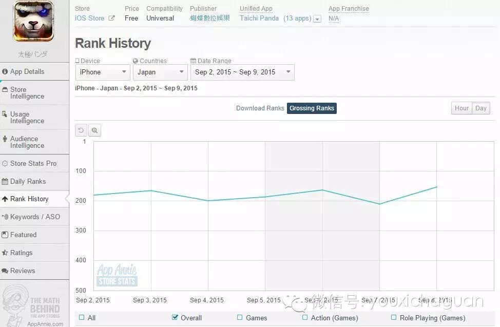 【茶话日本】怎样的更新才算是成功，非F2P手游有话要说