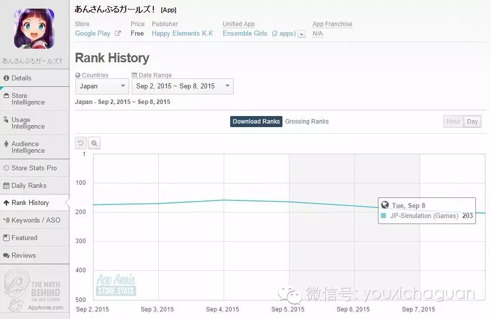 【茶话日本】怎样的更新才算是成功，非F2P手游有话要说