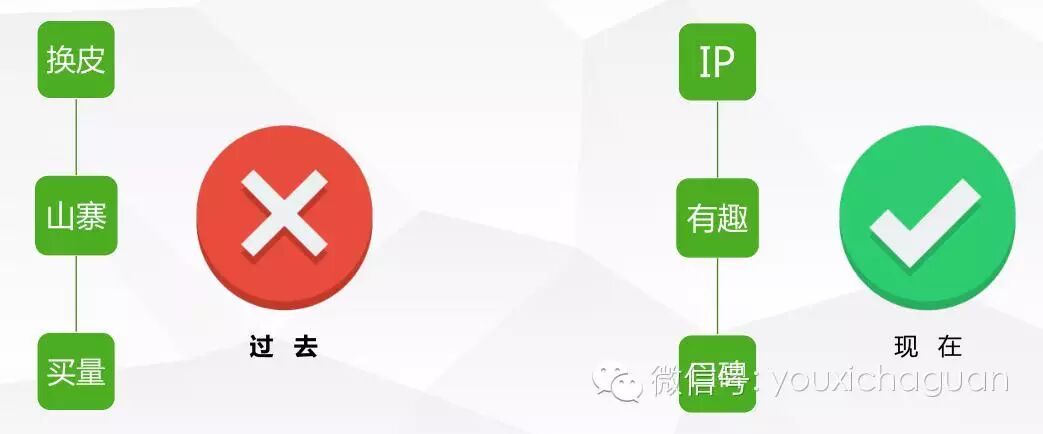 360梁志辉解读手游3大趋势：全球化、霸榜、女性玩家